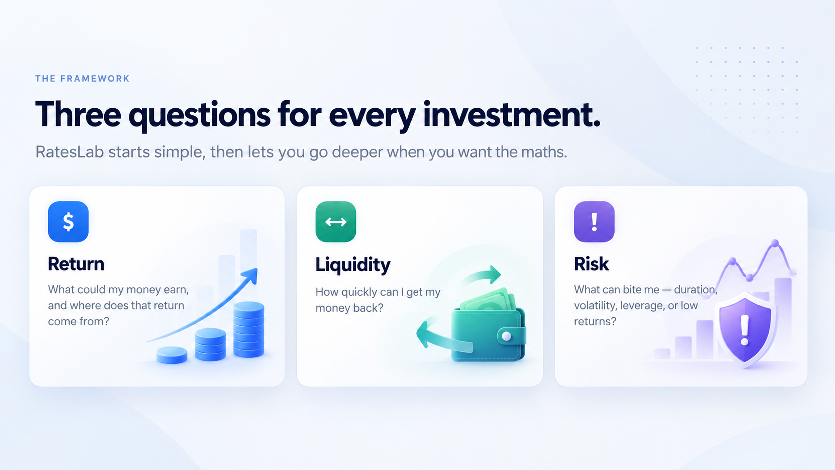 Three questions for every investment: Return, Liquidity and Risk.